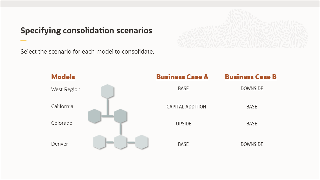 Specifying consolidation scenarios